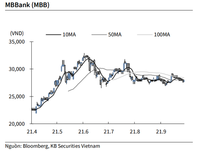 Nguồn: KBSV