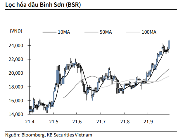 Nguồn: KBSV