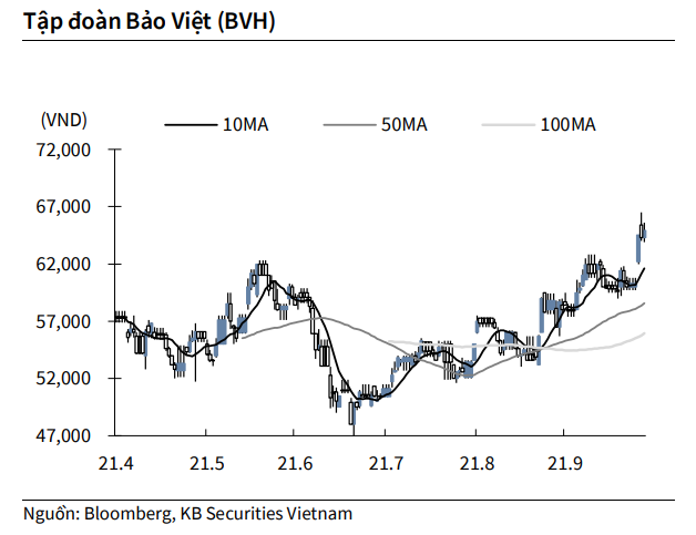 Nguồn: KBSV