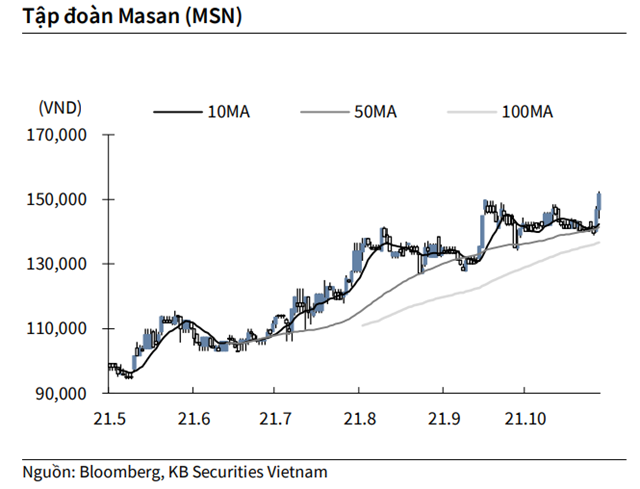 Nguồn: KBSV