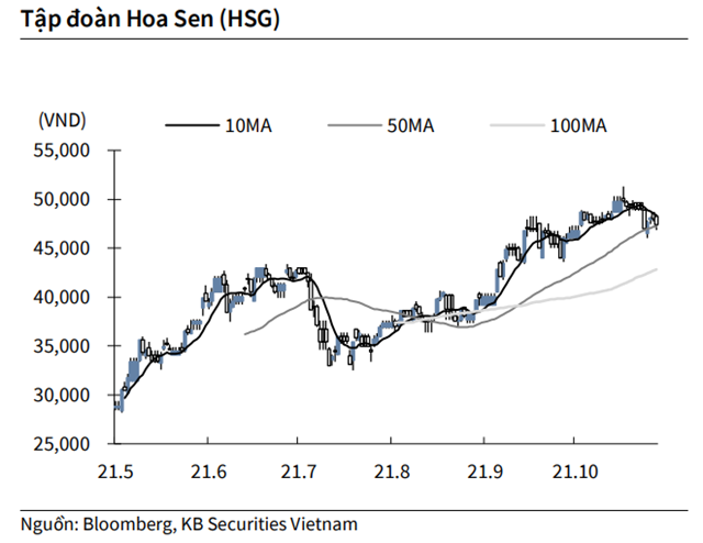 Nguồn: KBSV