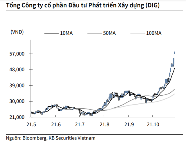 Nguồn: KBSV