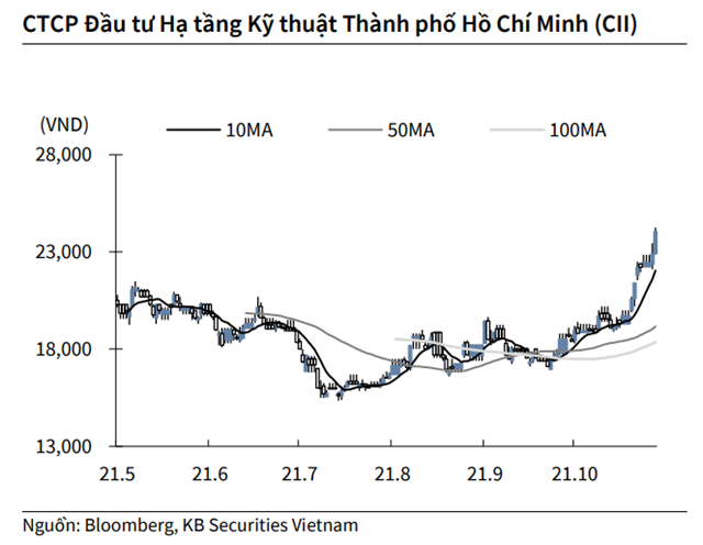 Nguồn: KBSV