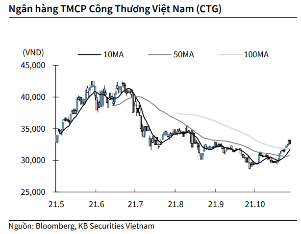 Nguồn: KBSV