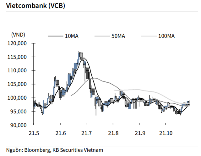 Nguồn: KBSV