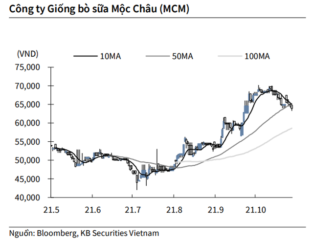 Nguồn: KBSV