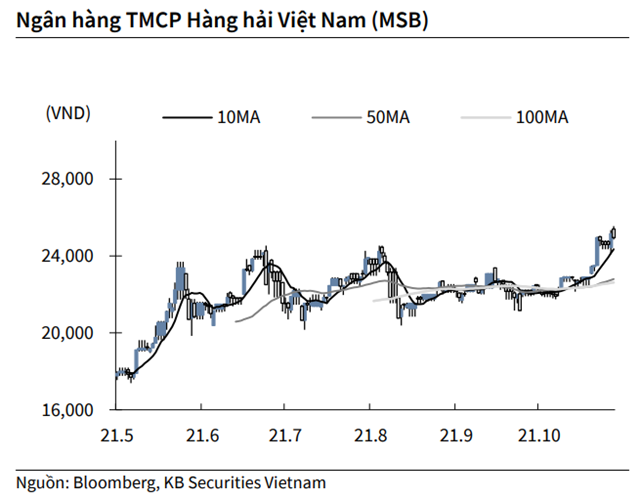 Nguồn: KBSV