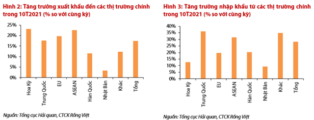 Nguồn: Báo cáo VDSC