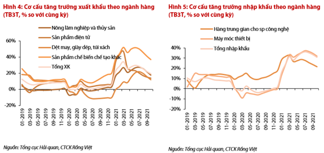 Nguồn: Báo cáo VDSC