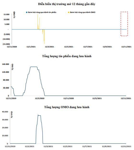 Nguồn: Báo cáo BVSC