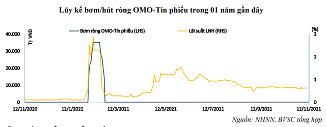 Nguồn: Báo cáo BVSC