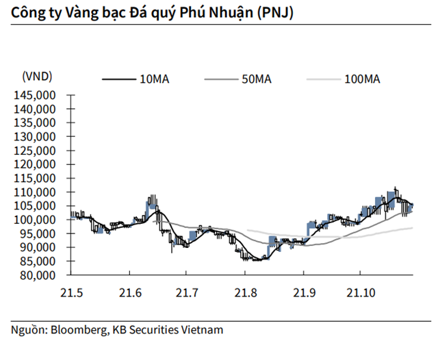 Nguồn: KBSV