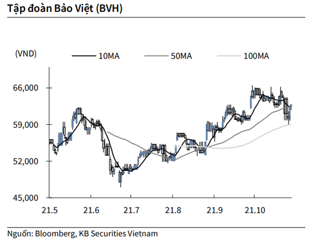 Nguồn: KBSV