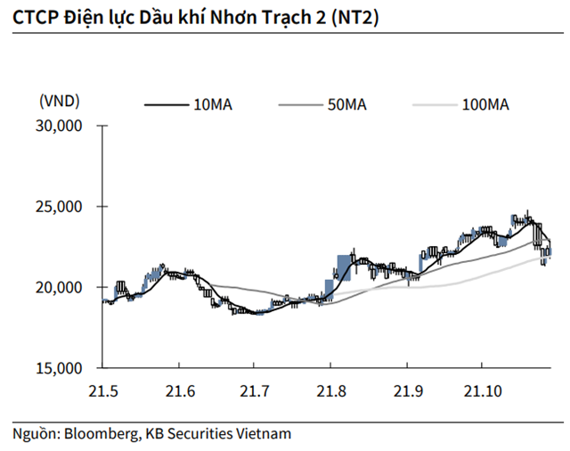 Nguồn: KBSV