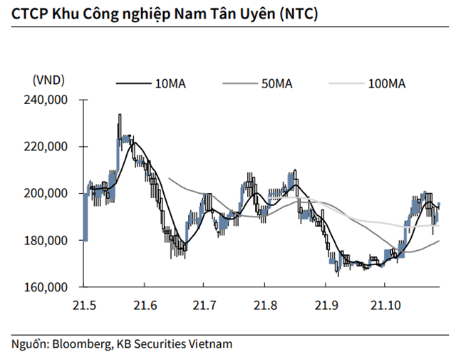 Nguồn: KBSV