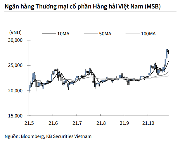 Nguồn: KBSV