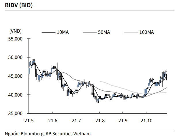 Nguồn: KBSV