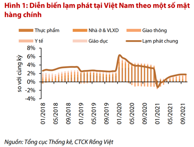 Nguồn: Báo cáo VDSC