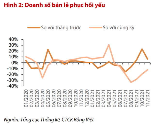 Nguồn: Báo cáo VDSC