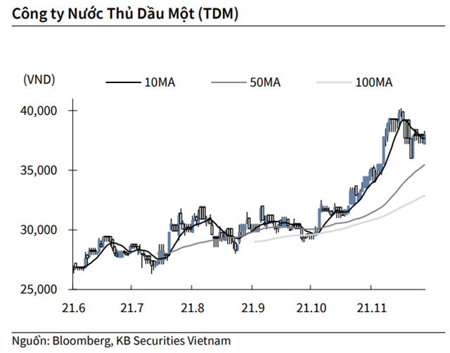 Nguồn: KBSV