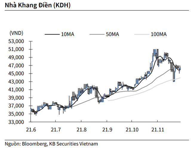 Nguồn: KBSV