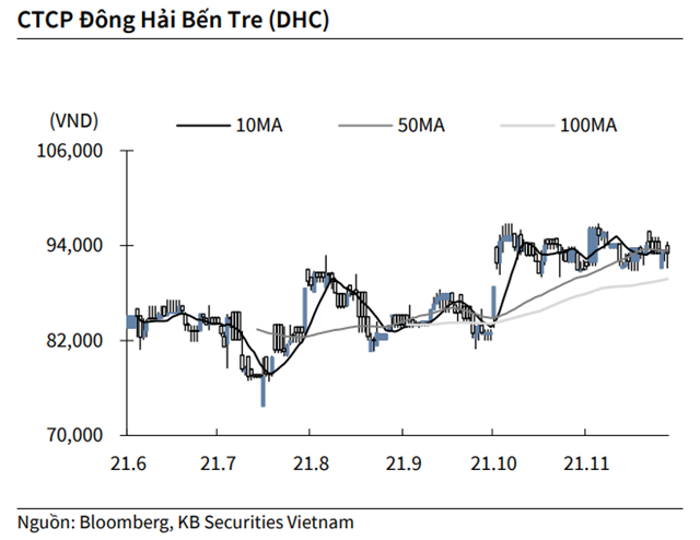 Nguồn: KBSV