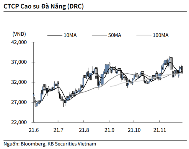 Nguồn: KBSV