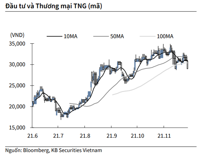 Nguồn: KBSV