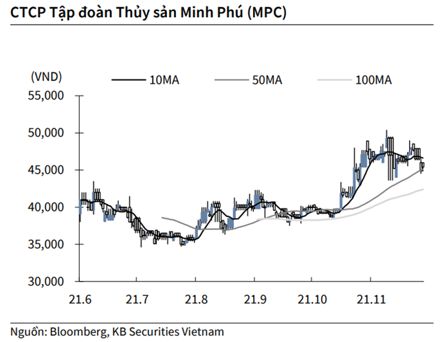 Nguồn: KBSV