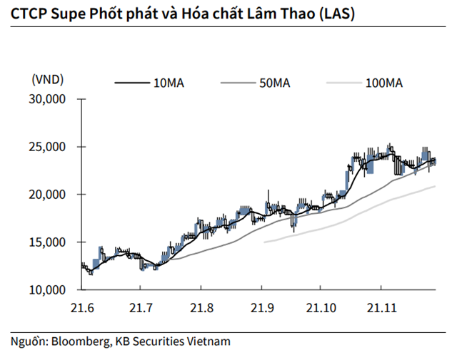 Nguồn: KBSV