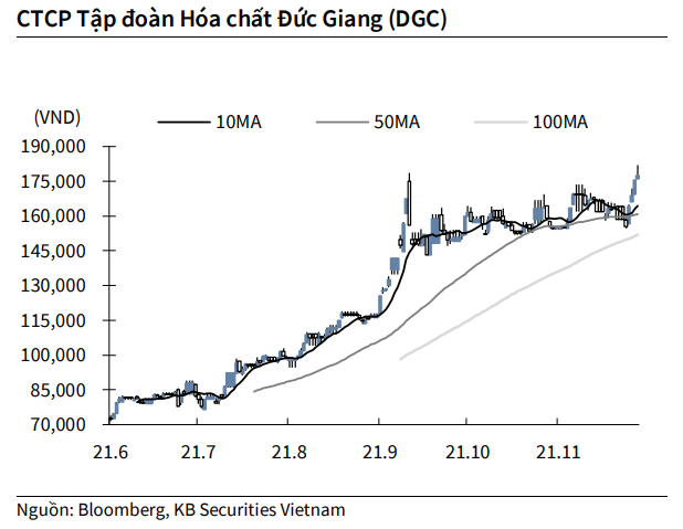 Nguồn: KBSV