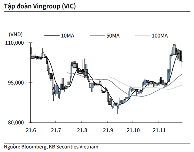 Nguồn: KBSV