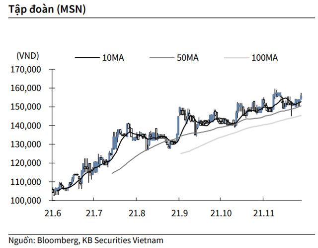 Nguồn: KBSV