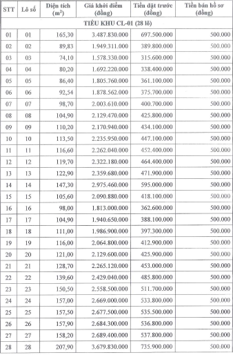 Th&#225;i B&#236;nh: Sắp đấu gi&#225; 136 l&#244; đất với gi&#225; khởi điểm từ 928,62 triệu đồng/l&#244; tại huyện Tiền Hải - Ảnh 1