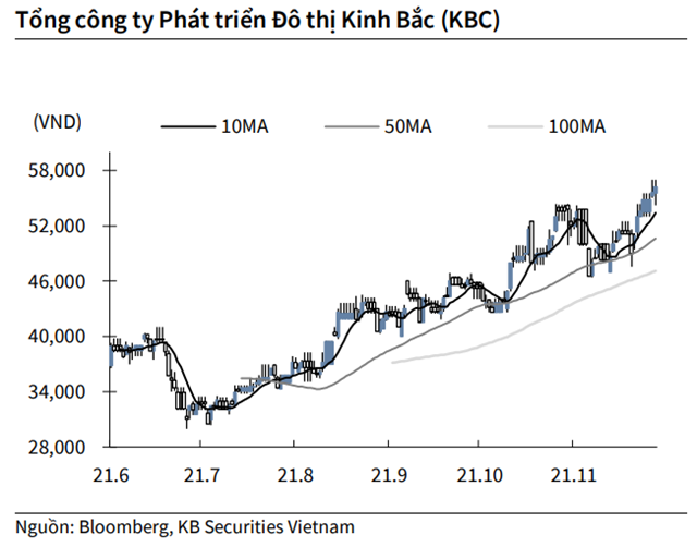 Nguồn: KBSV