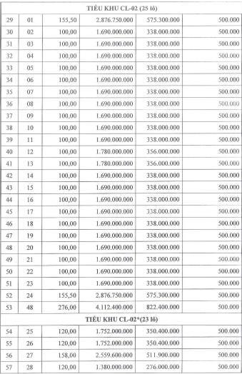 Th&#225;i B&#236;nh: Sắp đấu gi&#225; 136 l&#244; đất với gi&#225; khởi điểm từ 928,62 triệu đồng/l&#244; tại huyện Tiền Hải - Ảnh 2