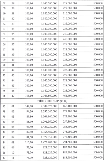 Th&#225;i B&#236;nh: Sắp đấu gi&#225; 136 l&#244; đất với gi&#225; khởi điểm từ 928,62 triệu đồng/l&#244; tại huyện Tiền Hải - Ảnh 3