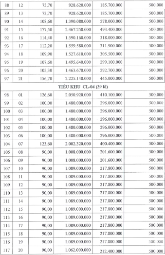 Th&#225;i B&#236;nh: Sắp đấu gi&#225; 136 l&#244; đất với gi&#225; khởi điểm từ 928,62 triệu đồng/l&#244; tại huyện Tiền Hải - Ảnh 4