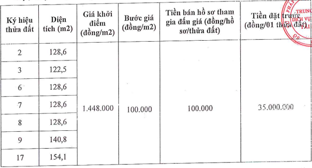 Danh s&aacute;ch c&aacute;c l&ocirc; đất sắp được đấu gi&aacute;.