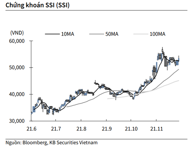 Nguồn: KBSV