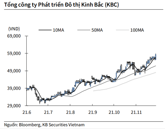 Nguồn: KBSV