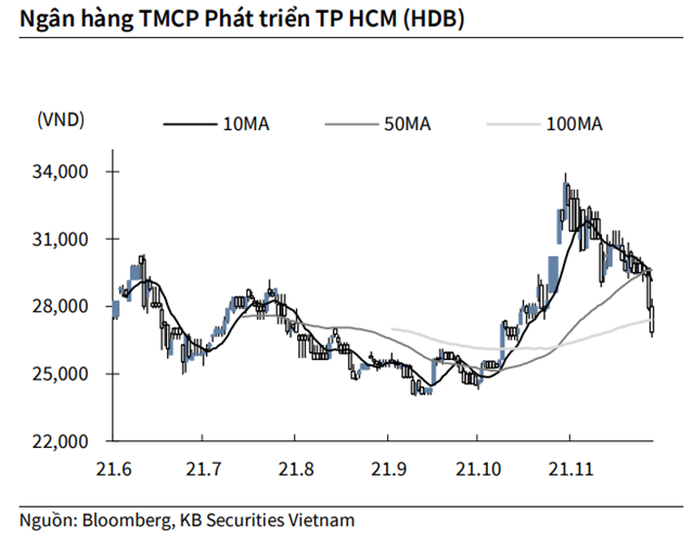 Nguồn: KBSV