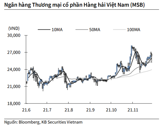 Nguồn: KBSV