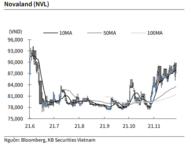 Nguồn: KBSV