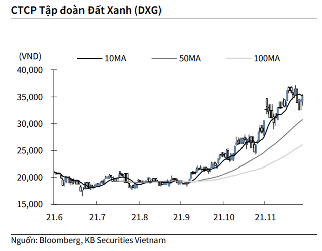 Nguồn: KBSV