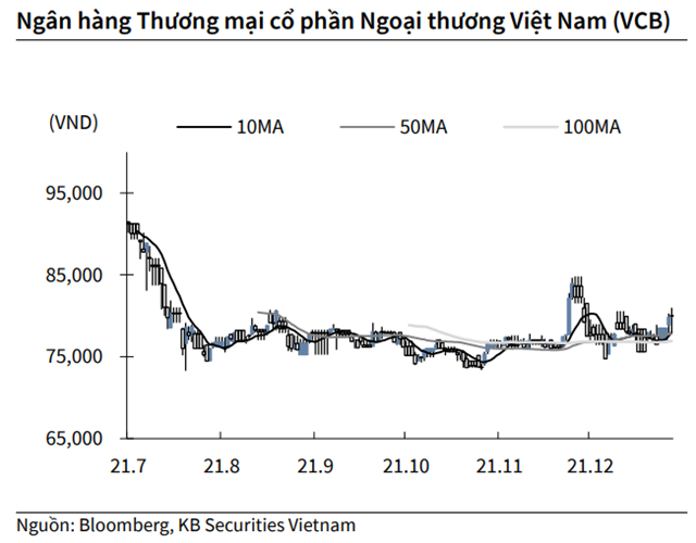 Nguồn: KBSV