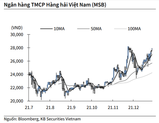 Nguồn: KBSV