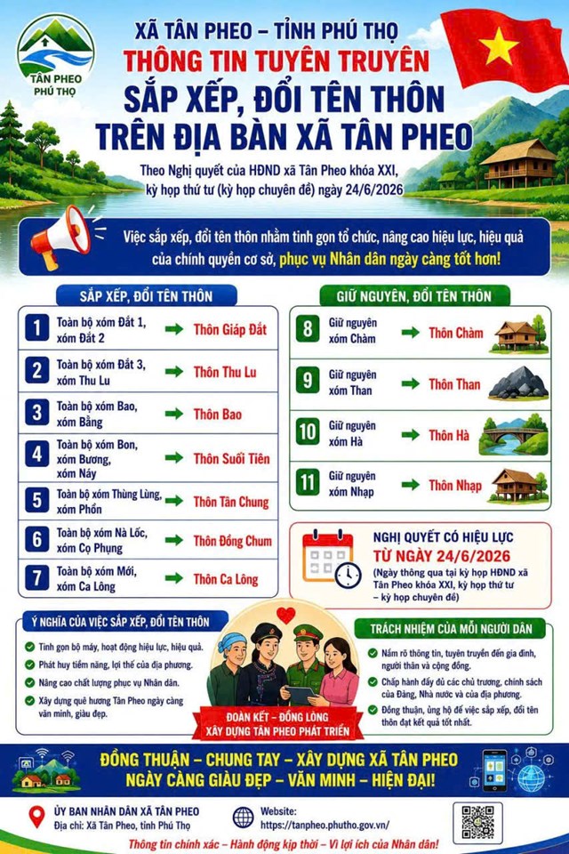 X&atilde; T&acirc;n Pheo, tỉnh Ph&uacute; Thọ sắp xếp từ 24/6/2026 hiện c&ograve;n 11 th&ocirc;n với d&acirc;n số tr&ecirc;n 10.500 người.