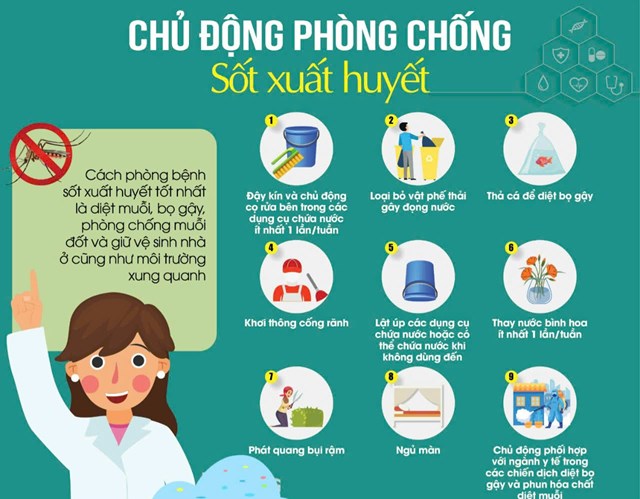 Cần Thơ: Tăng cường, chủ động ph&#242;ng, chống dịch bệnh sốt xuất huyết thời điểm cuối năm - Ảnh 2