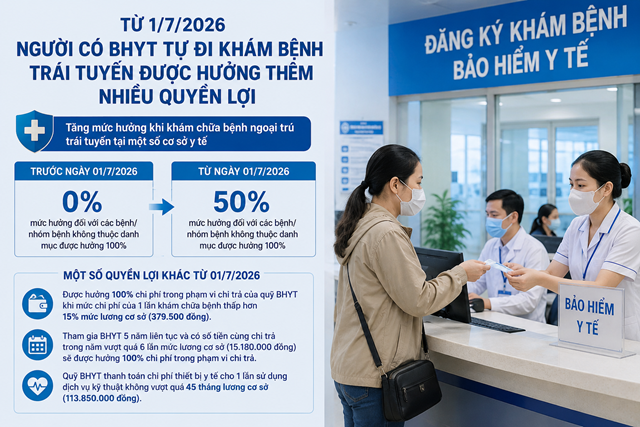 Lương, bảo hiểm, y tế và nhiều quy định mới áp dụng từ 1/7/2026 - Ảnh 1